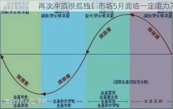 再次冲顶很孤独！市场5月面临一定阻力？