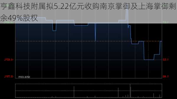 亨鑫科技附属拟5.22亿元收购南京掌御及上海掌御剩余49%股权