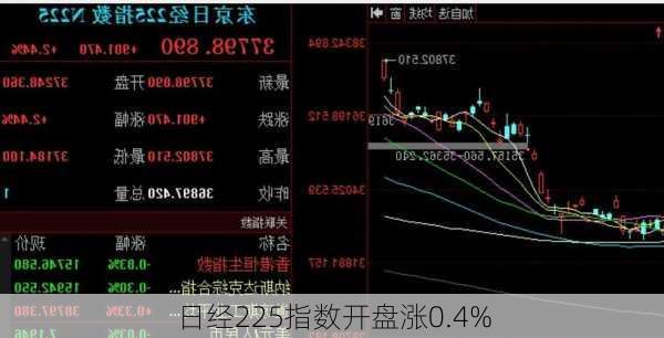 日经225指数开盘涨0.4%