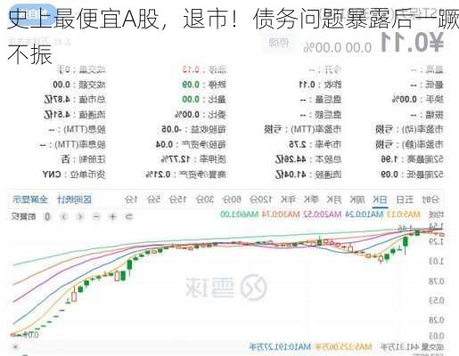 史上最便宜A股，退市！债务问题暴露后一蹶不振