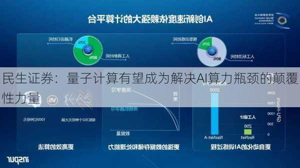 民生证券：量子计算有望成为解决AI算力瓶颈的颠覆性力量