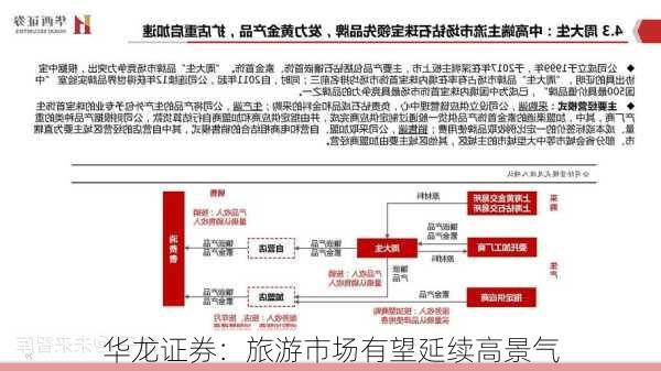 华龙证券：旅游市场有望延续高景气