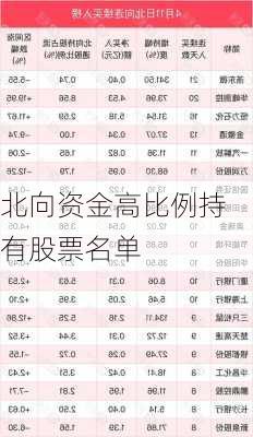 北向资金高比例持有股票名单