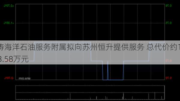 巨涛海洋石油服务附属拟向苏州恒升提供服务 总代价约1003.58万元