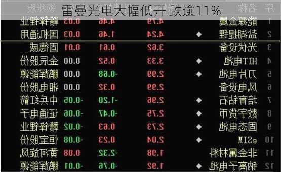 雷曼光电大幅低开 跌逾11%