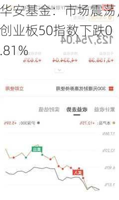 华安基金：市场震荡，创业板50指数下跌0.81%