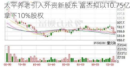 太平养老引入外资新股东 富杰拟以10.75亿拿下10%股权