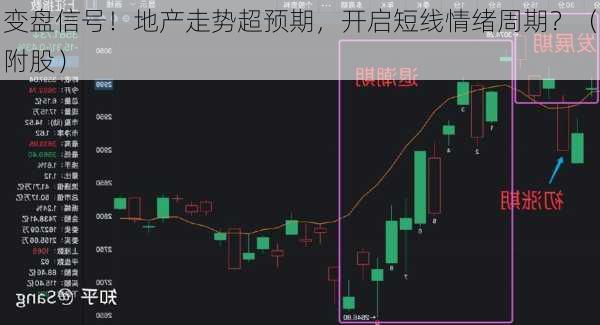 变盘信号！地产走势超预期，开启短线情绪周期？（附股）