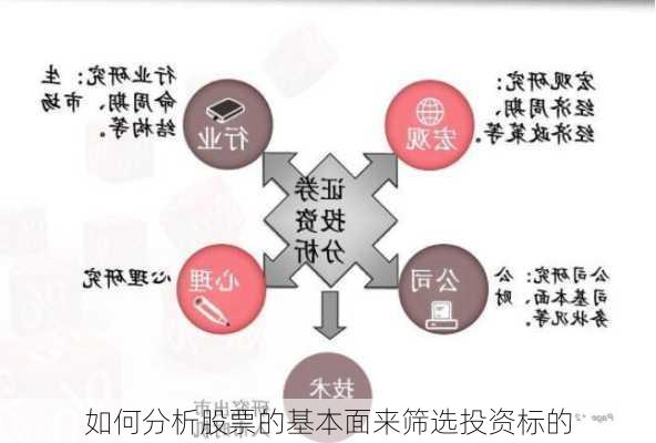 如何分析股票的基本面来筛选投资标的