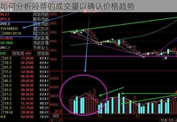 如何分析股票的成交量以确认价格趋势