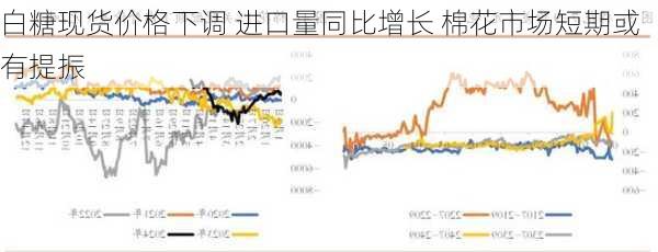 白糖现货价格下调 进口量同比增长 棉花市场短期或有提振