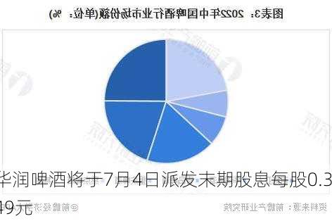 华润啤酒将于7月4日派发末期股息每股0.349元