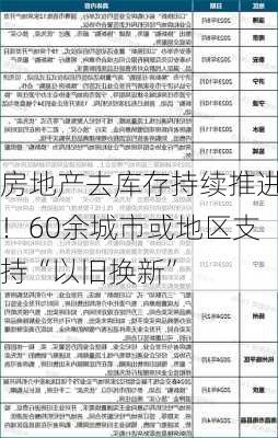 房地产去库存持续推进！60余城市或地区支持“以旧换新”