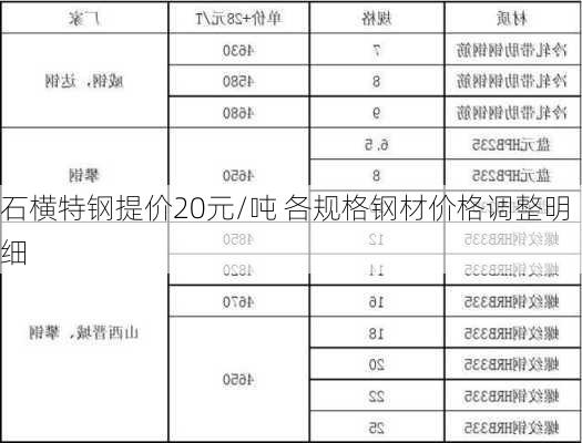 石横特钢提价20元/吨 各规格钢材价格调整明细