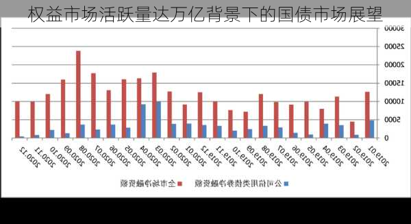 权益市场活跃量达万亿背景下的国债市场展望