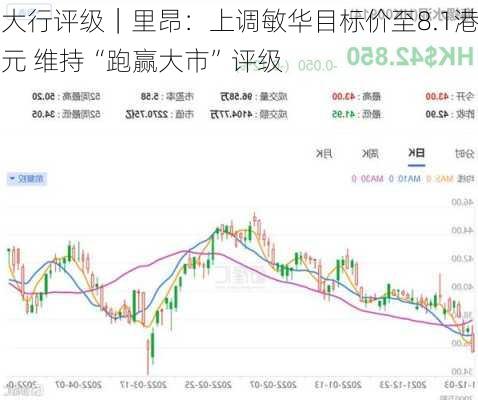 大行评级｜里昂：上调敏华目标价至8.1港元 维持“跑赢大市”评级