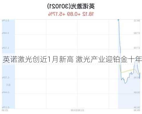 英诺激光创近1月新高 激光产业迎铂金十年