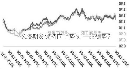 橡胶期货保持向上势头 一改颓势？