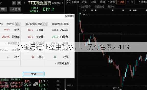 小金属行业盘中跳水，广晟有色跌2.41%