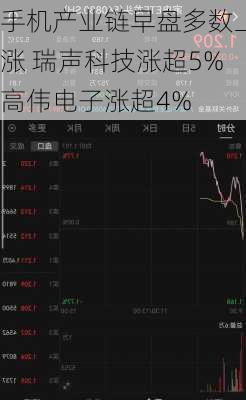 手机产业链早盘多数上涨 瑞声科技涨超5%高伟电子涨超4%