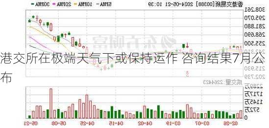 港交所在极端天气下或保持运作 咨询结果7月公布