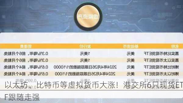 以太坊、比特币等虚拟货币大涨！港交所6只现货ETF跟随走强