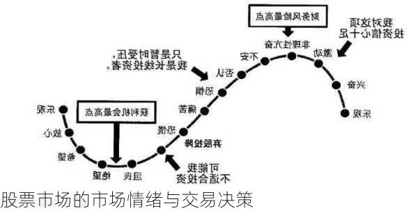 股票市场的市场情绪与交易决策