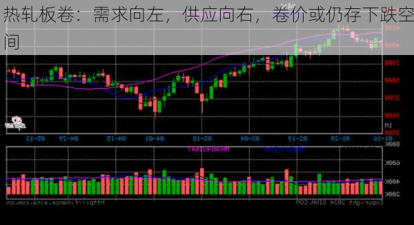 热轧板卷：需求向左，供应向右，卷价或仍存下跌空间