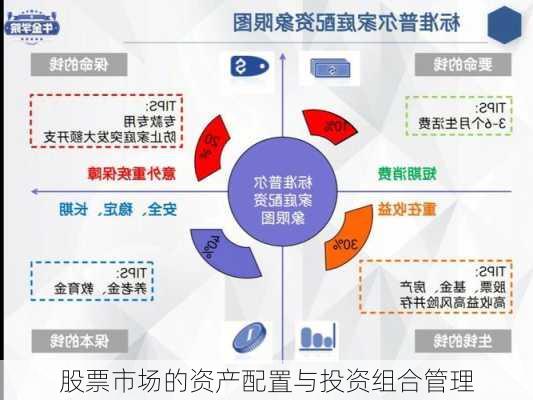 股票市场的资产配置与投资组合管理