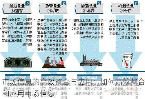 市场信息的高效整合与应用：如何高效整合和应用市场信息