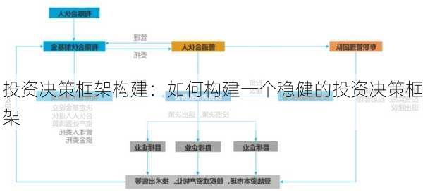 投资决策框架构建：如何构建一个稳健的投资决策框架