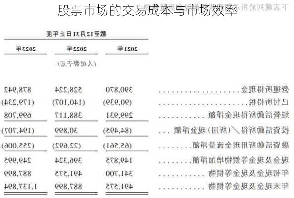 股票市场的交易成本与市场效率