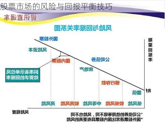 股票市场的风险与回报平衡技巧