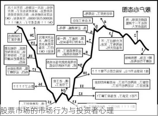 股票市场的市场行为与投资者心理