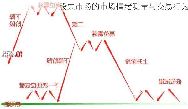 股票市场的市场情绪测量与交易行为