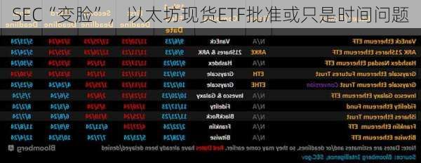 SEC“变脸”，以太坊现货ETF批准或只是时间问题