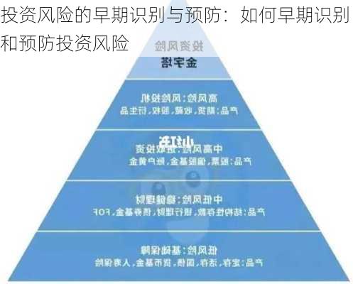 投资风险的早期识别与预防：如何早期识别和预防投资风险