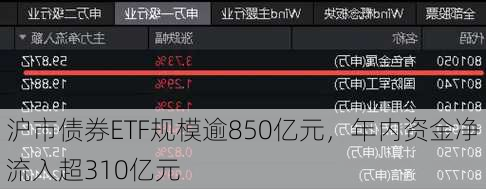 沪市债券ETF规模逾850亿元，年内资金净流入超310亿元