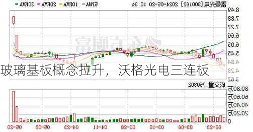 玻璃基板概念拉升，沃格光电三连板