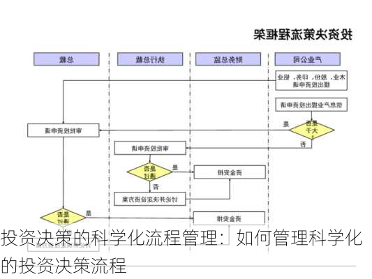 投资决策的科学化流程管理：如何管理科学化的投资决策流程