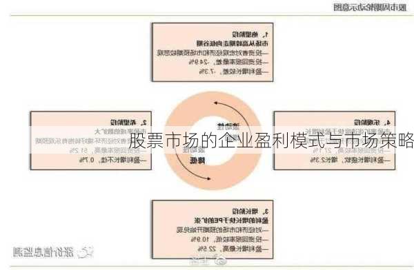 股票市场的企业盈利模式与市场策略