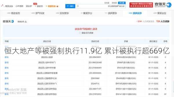 恒大地产等被强制执行11.9亿 累计被执行超669亿