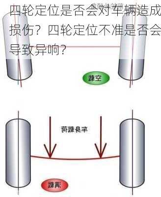 四轮定位是否会对车辆造成损伤？四轮定位不准是否会导致异响？