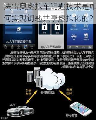 法雷奥虚拟车钥匙技术是如何实现钥匙共享虚拟化的？