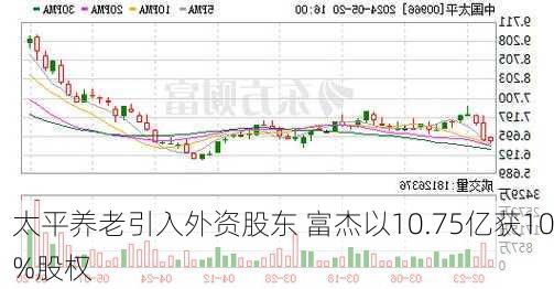 太平养老引入外资股东 富杰以10.75亿获10%股权