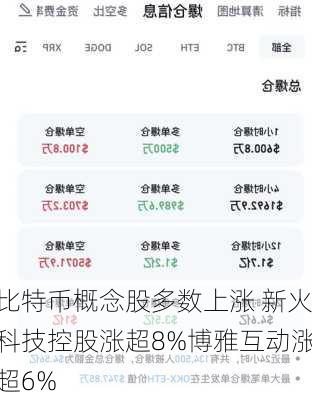 比特币概念股多数上涨 新火科技控股涨超8%博雅互动涨超6%