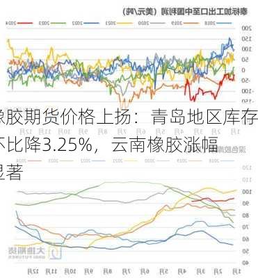 橡胶期货价格上扬：青岛地区库存环比降3.25%，云南橡胶涨幅显著