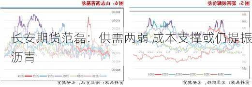 长安期货范磊：供需两弱 成本支撑或仍提振沥青