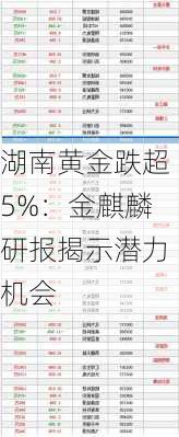 湖南黄金跌超5%：金麒麟研报揭示潜力机会