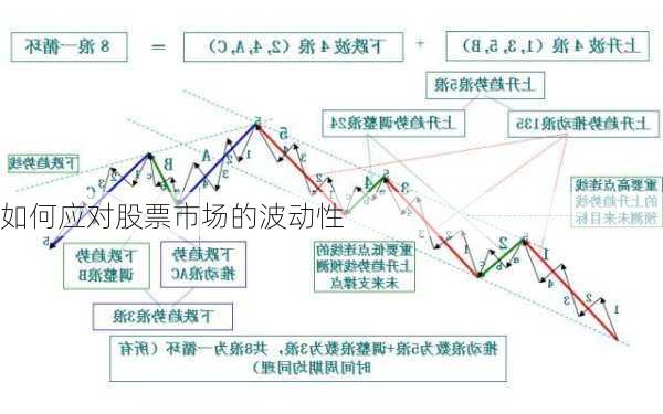 如何应对股票市场的波动性